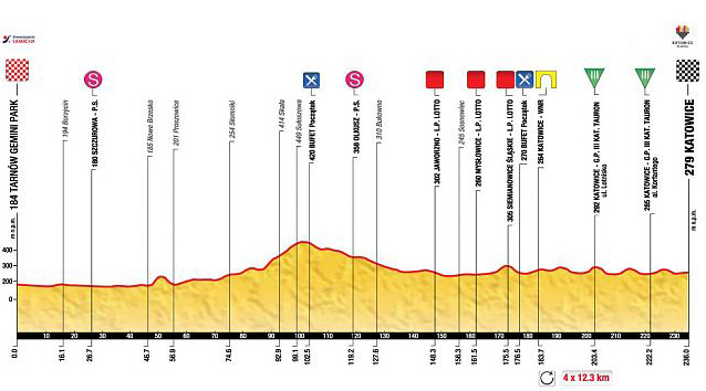 Stage 4 profile